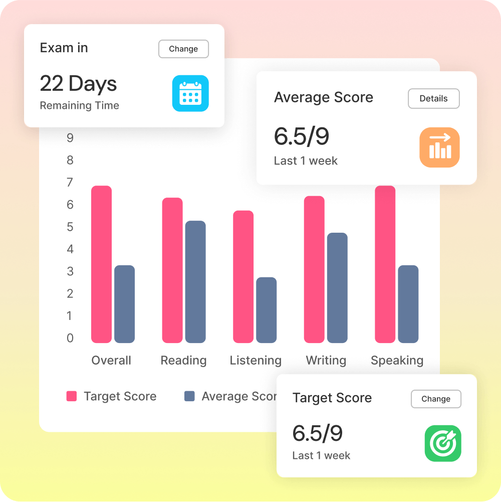 Study Progress Report